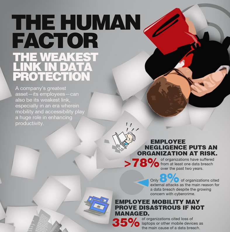 Human Factor Trend Micro 2 26 18